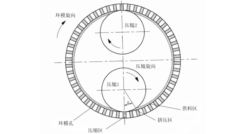 生物质颗粒燃料