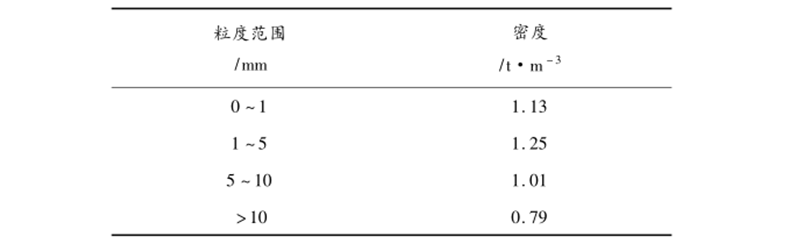 生物质颗粒燃料