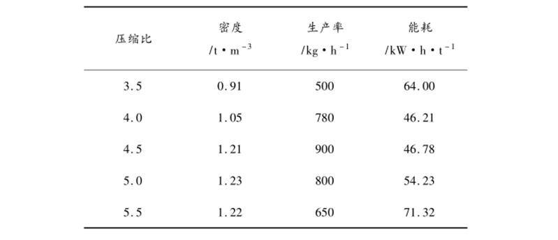 生物质颗粒燃料