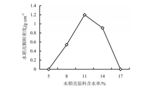 环模压缩比