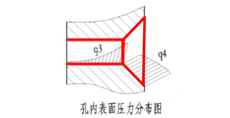 颗粒机环模报废