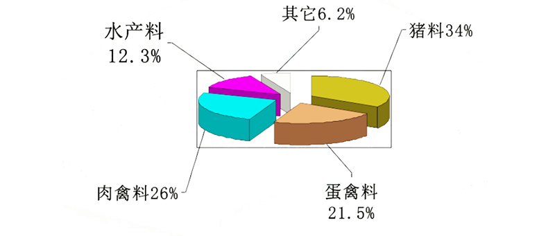 饲料颗粒机