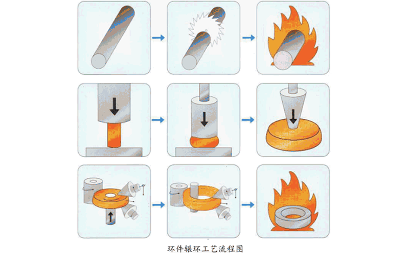 颗粒机环模