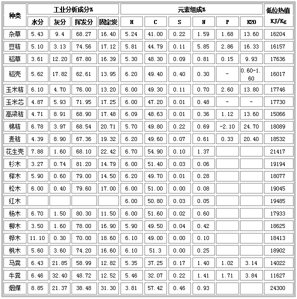 生物质颗粒燃料