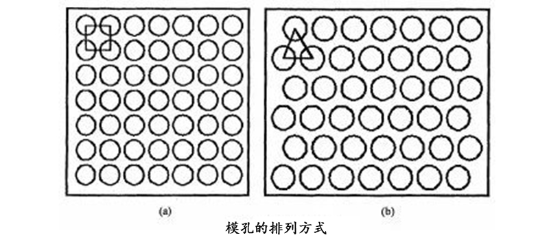 颗粒机环模