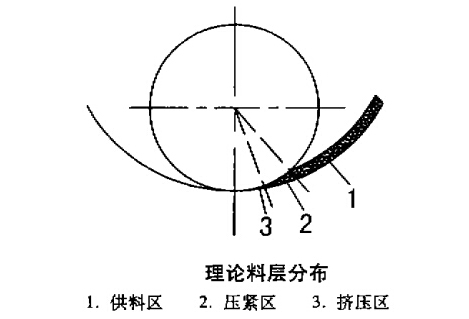 颗粒机环模