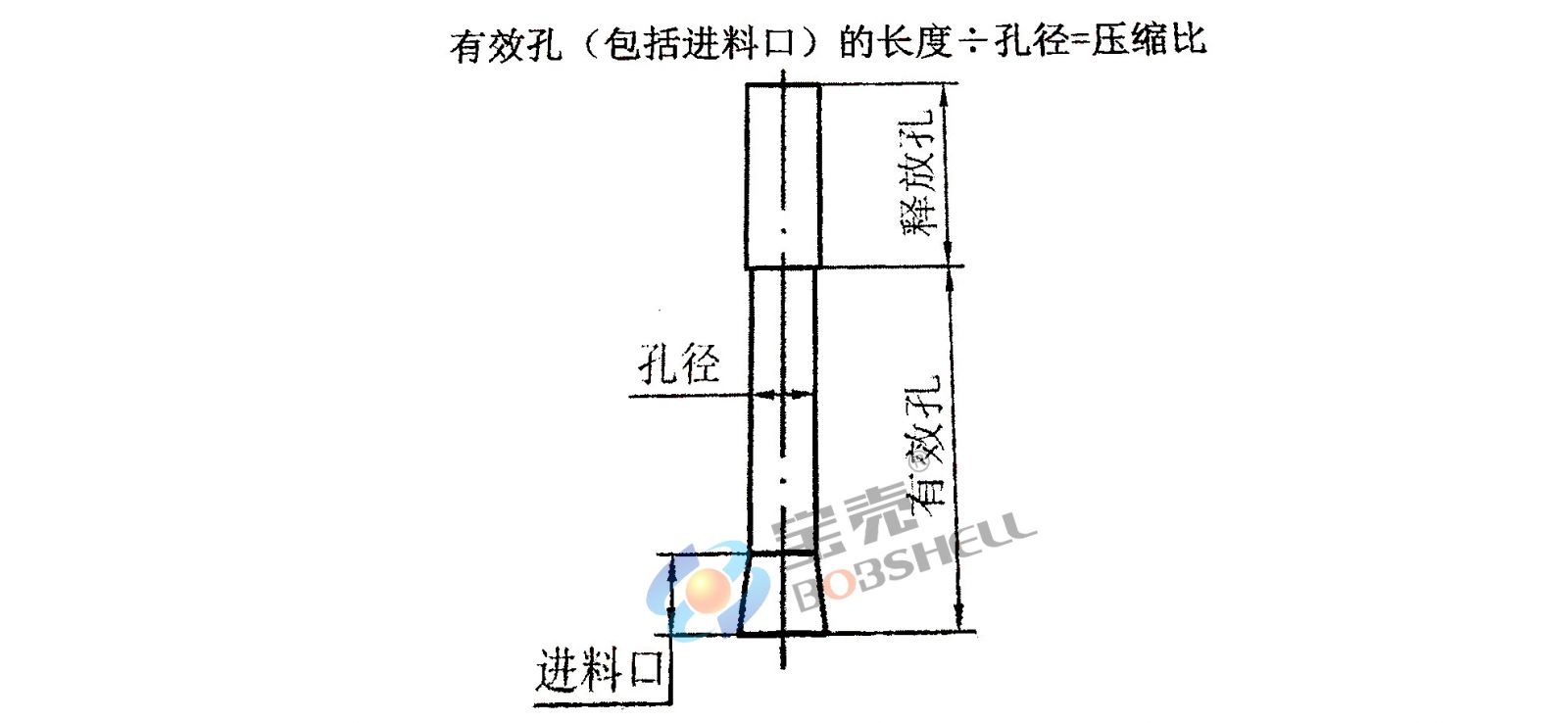 颗粒机环模压缩比